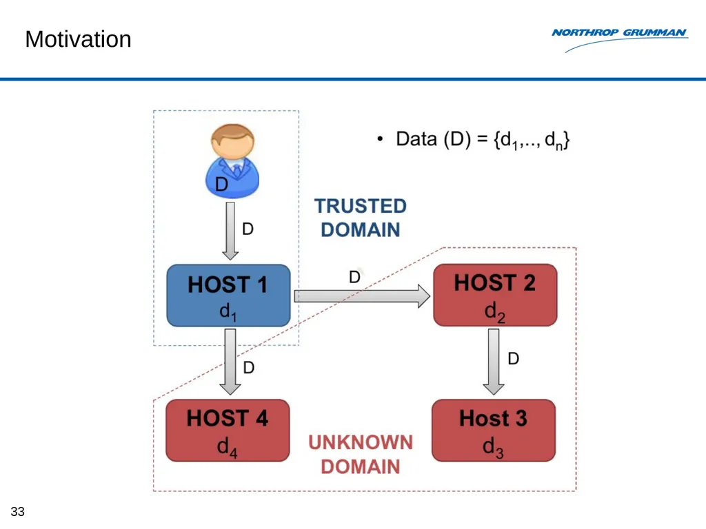 Monitoring-based System for E2E Security Auditing - slide 33 of 61