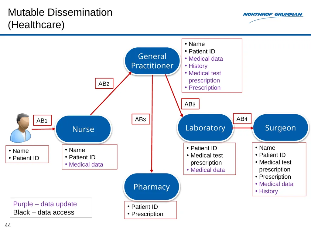 Monitoring-based System for E2E Security Auditing - slide 44 of 61