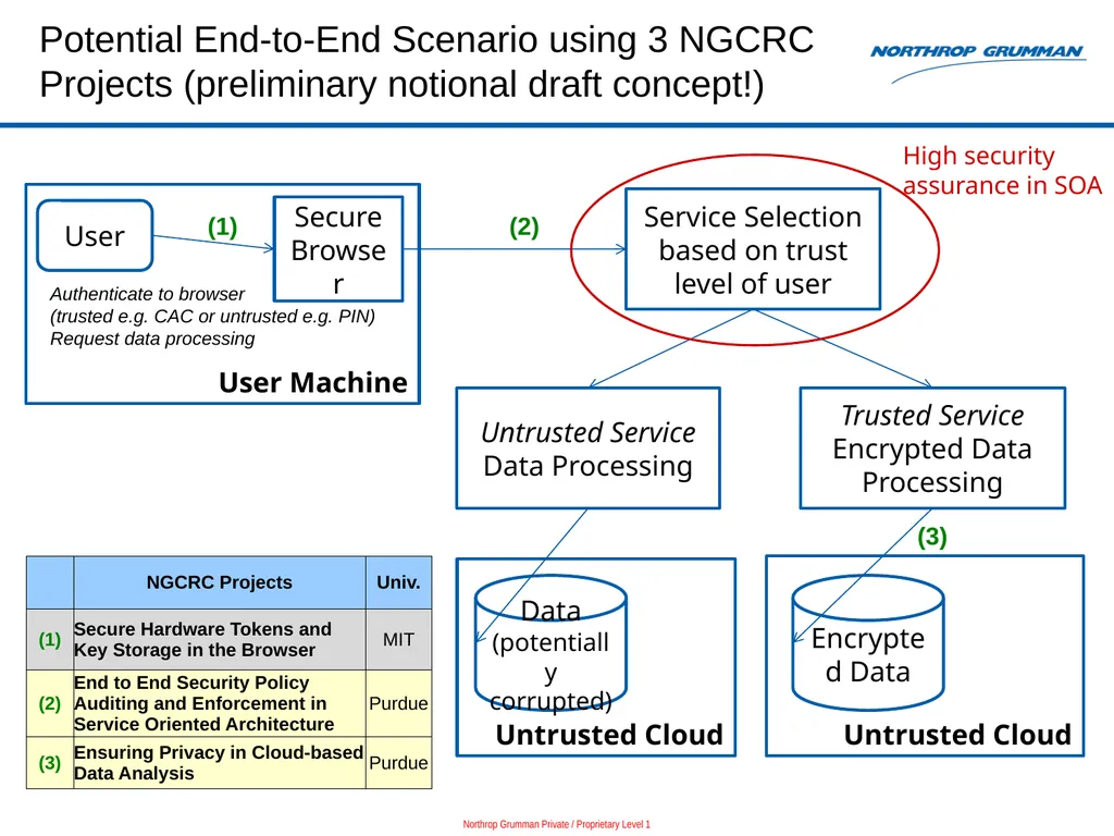 Monitoring-based System for E2E Security Auditing - slide 4 of 61