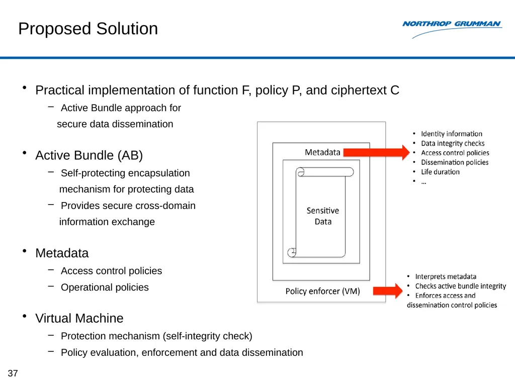 Monitoring-based System for E2E Security Auditing - slide 37 of 61