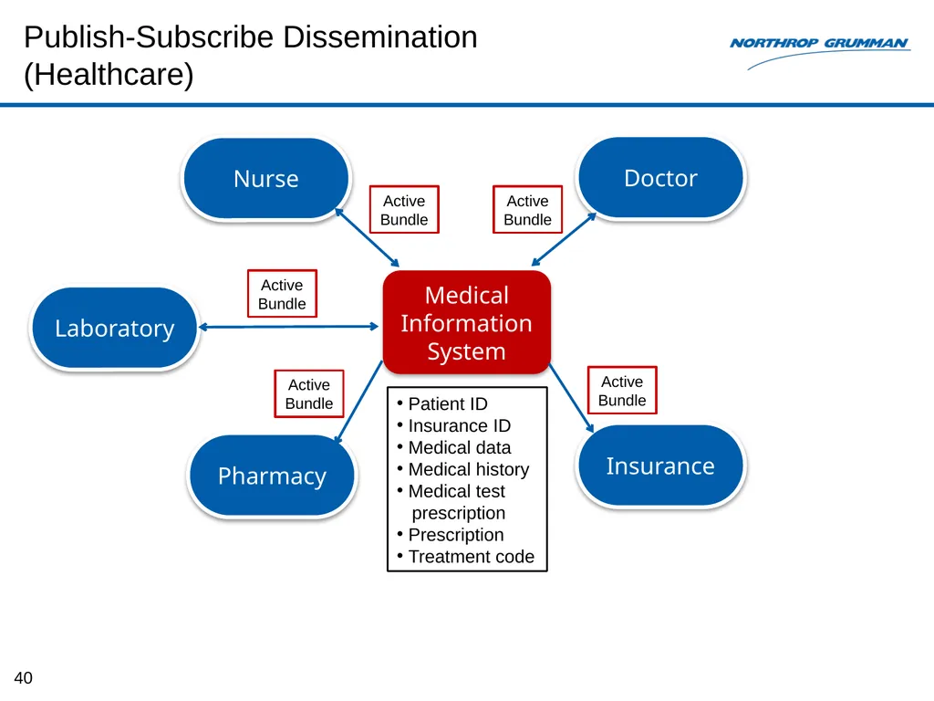 Monitoring-based System for E2E Security Auditing - slide 40 of 61