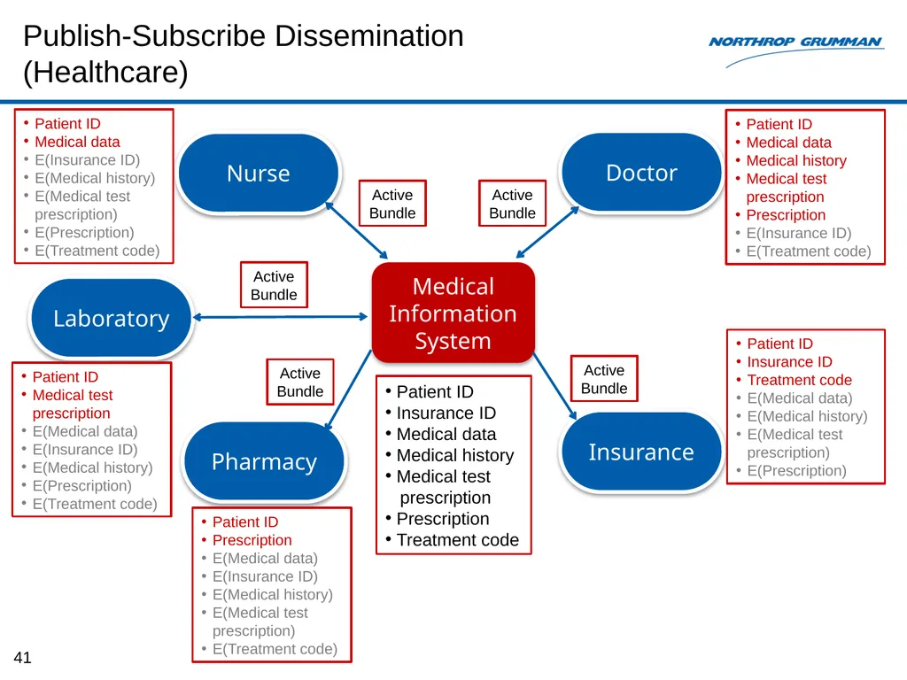 Monitoring-based System for E2E Security Auditing - slide 41 of 61
