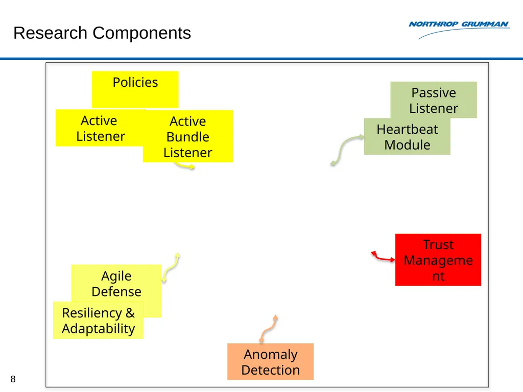 Monitoring-based System for E2E Security Auditing - slide 8 of 61