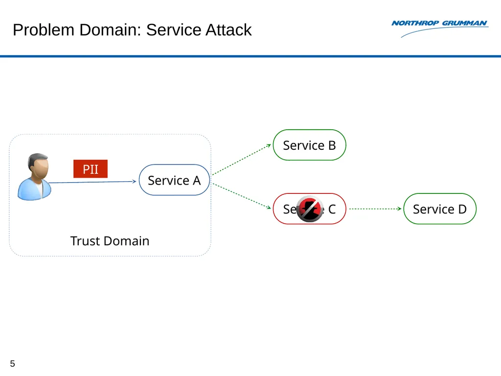 Monitoring-based System for E2E Security Auditing - slide 5 of 61
