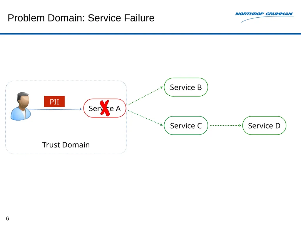 Monitoring-based System for E2E Security Auditing - slide 6 of 61
