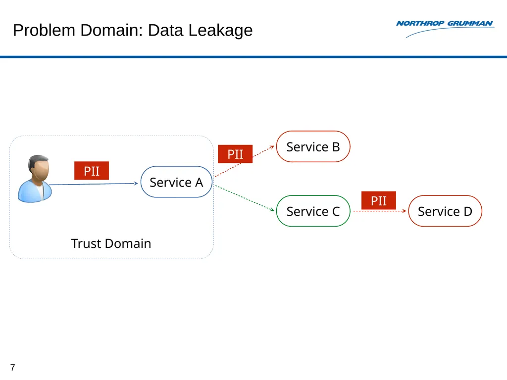 Monitoring-based System for E2E Security Auditing - slide 7 of 61
