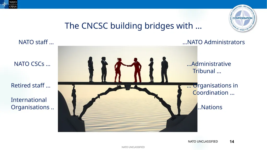 Confederation of NATO Civilian Staff Committees - slide 14 of 14