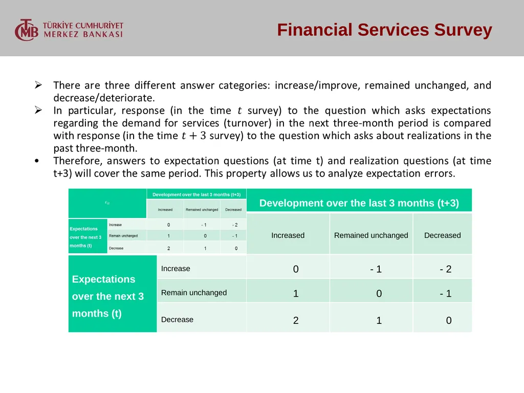 MEASURING UNCERTAINTY IN THE FINANCIAL SECTOR - slide 9 of 19