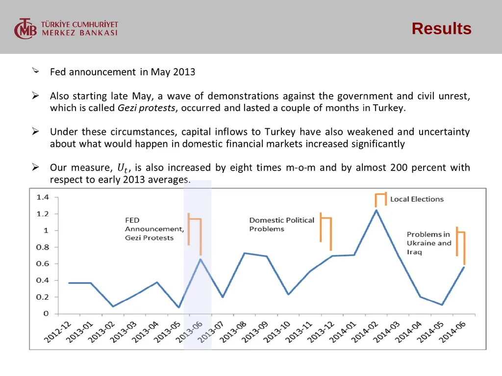 MEASURING UNCERTAINTY IN THE FINANCIAL SECTOR - slide 12 of 19