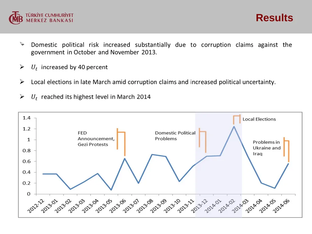 MEASURING UNCERTAINTY IN THE FINANCIAL SECTOR - slide 13 of 19