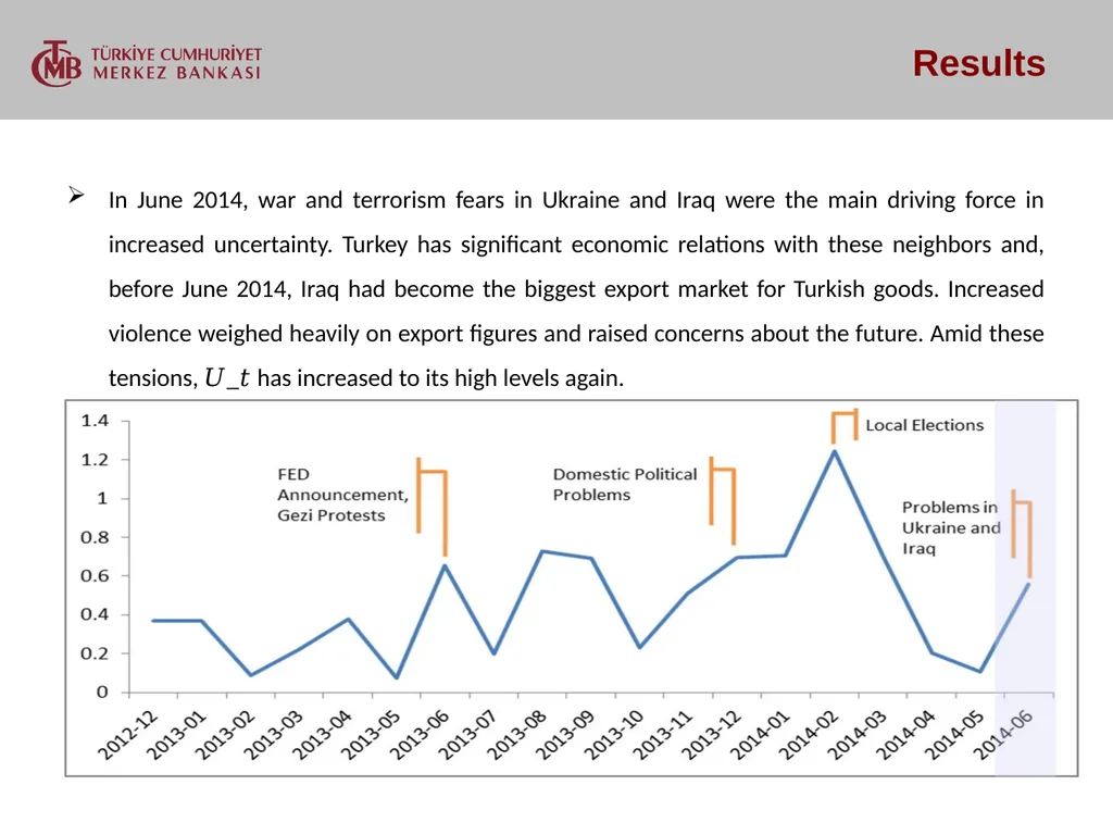 MEASURING UNCERTAINTY IN THE FINANCIAL SECTOR - slide 14 of 19