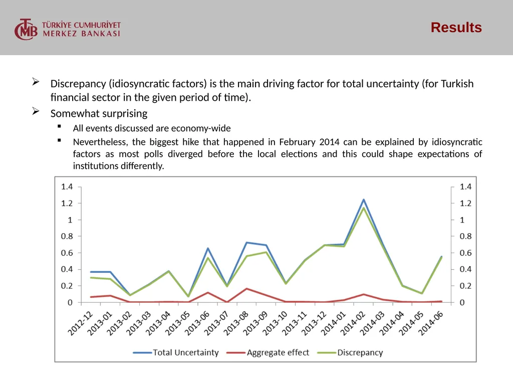 MEASURING UNCERTAINTY IN THE FINANCIAL SECTOR - slide 15 of 19