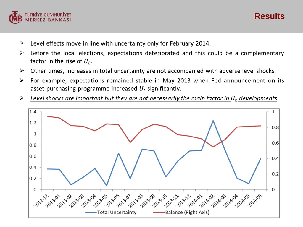 MEASURING UNCERTAINTY IN THE FINANCIAL SECTOR - slide 17 of 19