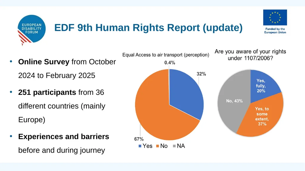 2nd ENGO Coordination Meeting Data: 05 June 2025 - slide 15 of 40