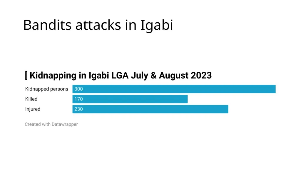 USING DATA TO SUPPORT STORIES Theophilus Abbah, - slide 15 of 20