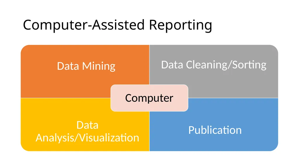 USING DATA TO SUPPORT STORIES Theophilus Abbah, - slide 4 of 20