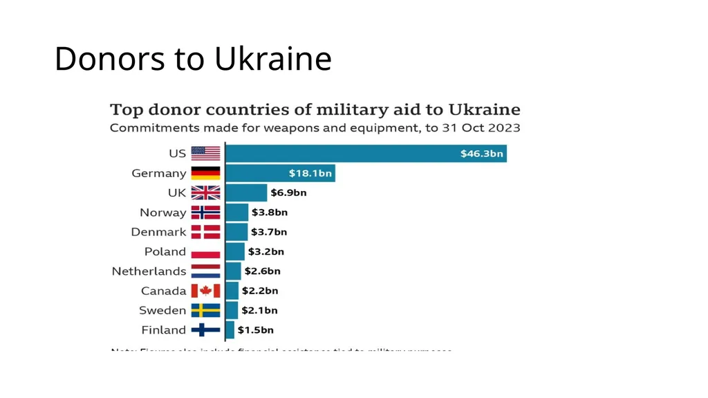 USING DATA TO SUPPORT STORIES Theophilus Abbah, - slide 8 of 20