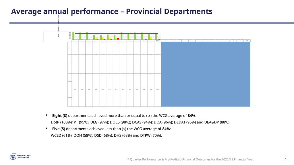 FOURTH QUARTER PERFORMANCE & PRE-AUDITED FINANCIAL - slide 7 of 31