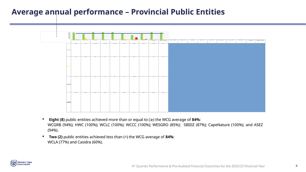 FOURTH QUARTER PERFORMANCE & PRE-AUDITED FINANCIAL - slide 8 of 31