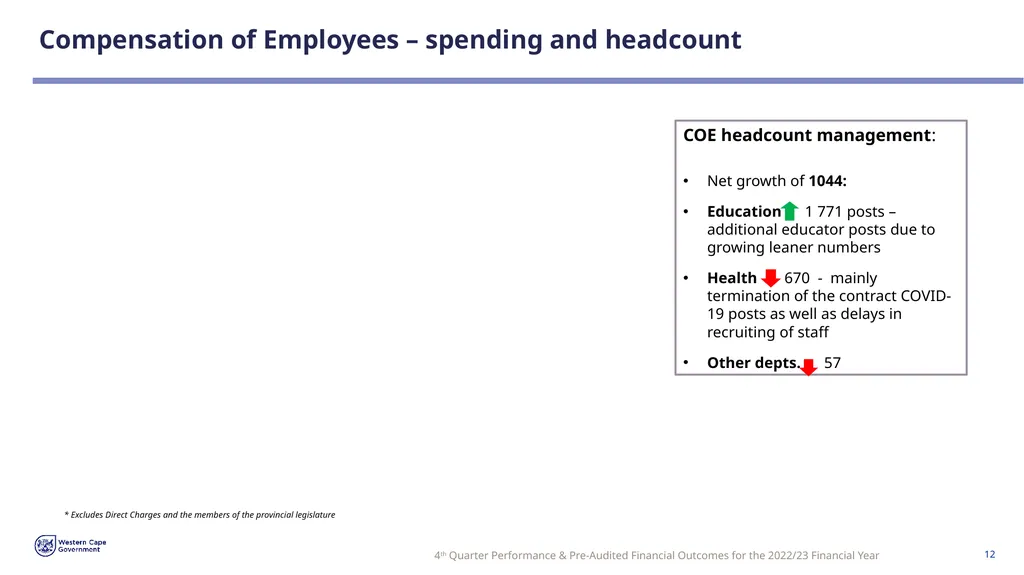 FOURTH QUARTER PERFORMANCE & PRE-AUDITED FINANCIAL - slide 12 of 31
