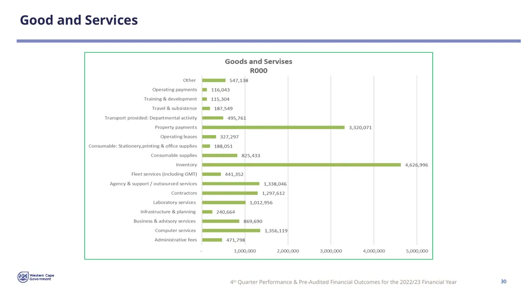 FOURTH QUARTER PERFORMANCE & PRE-AUDITED FINANCIAL - slide 30 of 31