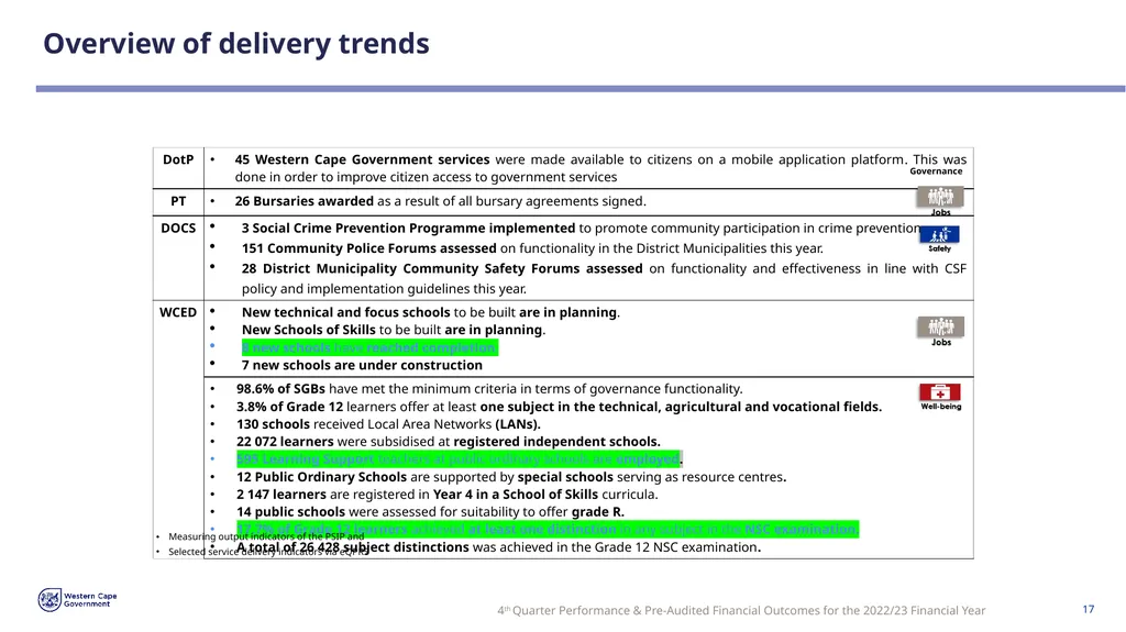 FOURTH QUARTER PERFORMANCE & PRE-AUDITED FINANCIAL - slide 17 of 31