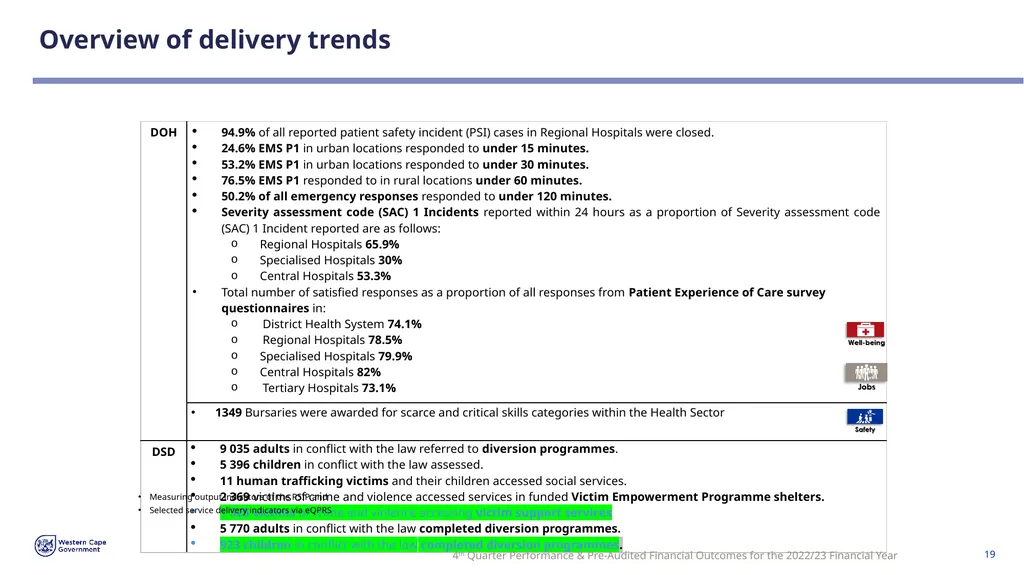 FOURTH QUARTER PERFORMANCE & PRE-AUDITED FINANCIAL - slide 19 of 31