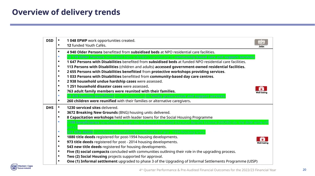 FOURTH QUARTER PERFORMANCE & PRE-AUDITED FINANCIAL - slide 20 of 31