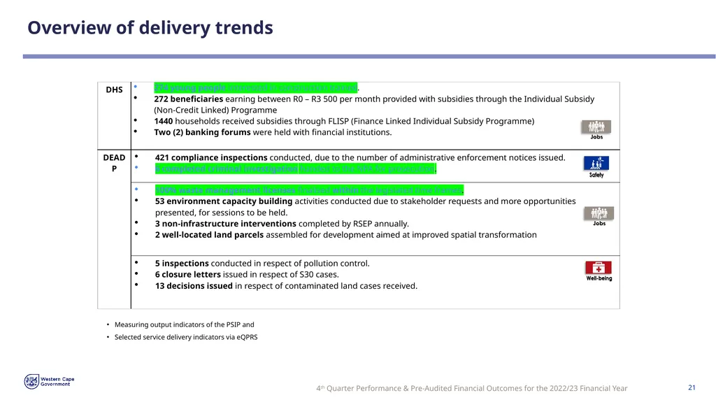 FOURTH QUARTER PERFORMANCE & PRE-AUDITED FINANCIAL - slide 21 of 31