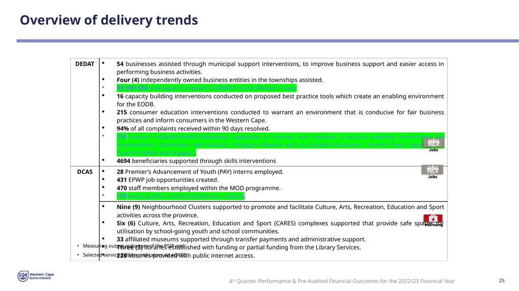 FOURTH QUARTER PERFORMANCE & PRE-AUDITED FINANCIAL - slide 25 of 31