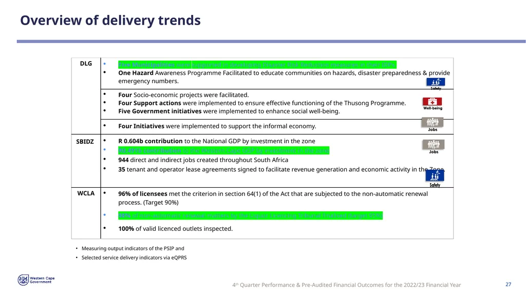 FOURTH QUARTER PERFORMANCE & PRE-AUDITED FINANCIAL - slide 27 of 31