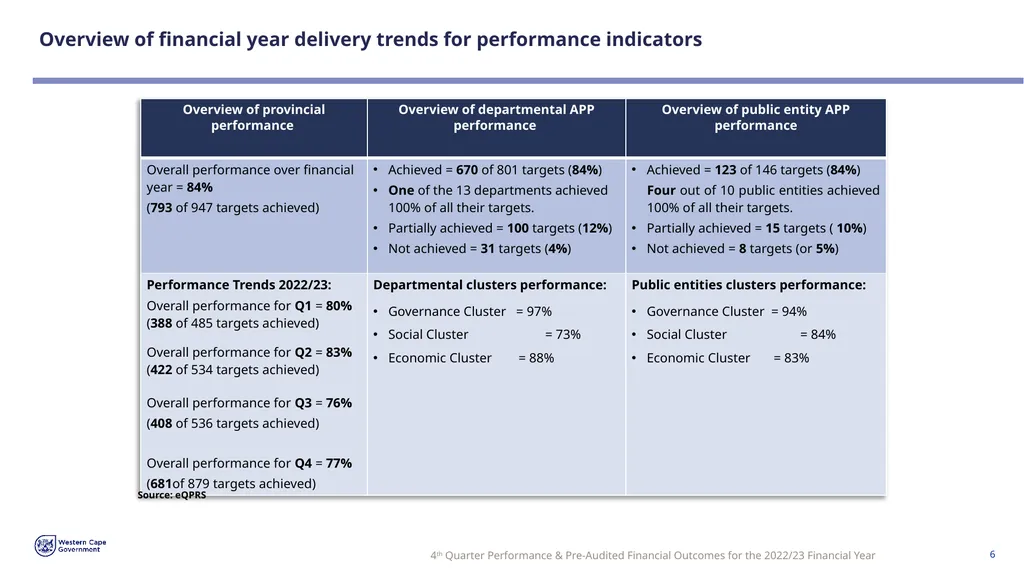 FOURTH QUARTER PERFORMANCE & PRE-AUDITED FINANCIAL - slide 6 of 31