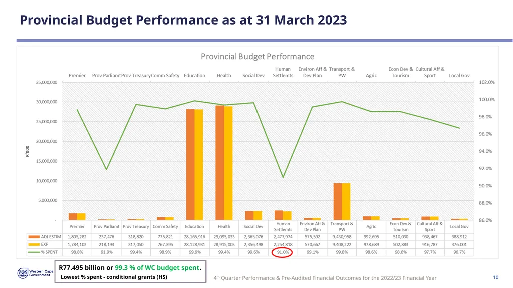 FOURTH QUARTER PERFORMANCE & PRE-AUDITED FINANCIAL - slide 10 of 31
