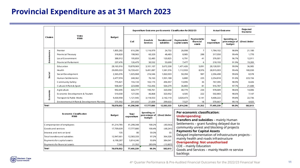 FOURTH QUARTER PERFORMANCE & PRE-AUDITED FINANCIAL - slide 11 of 31