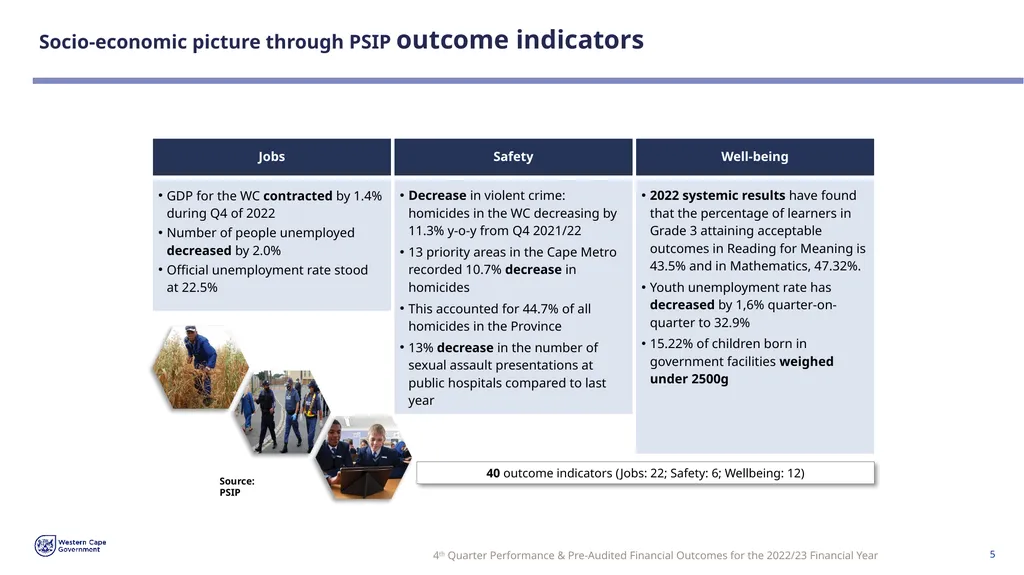 FOURTH QUARTER PERFORMANCE & PRE-AUDITED FINANCIAL - slide 5 of 31