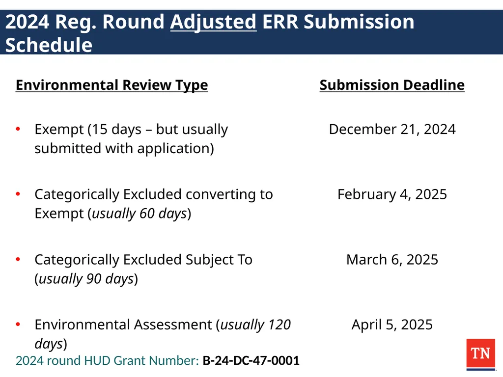 2025 CDBG Compliance Workshop Administrator - slide 11 of 132