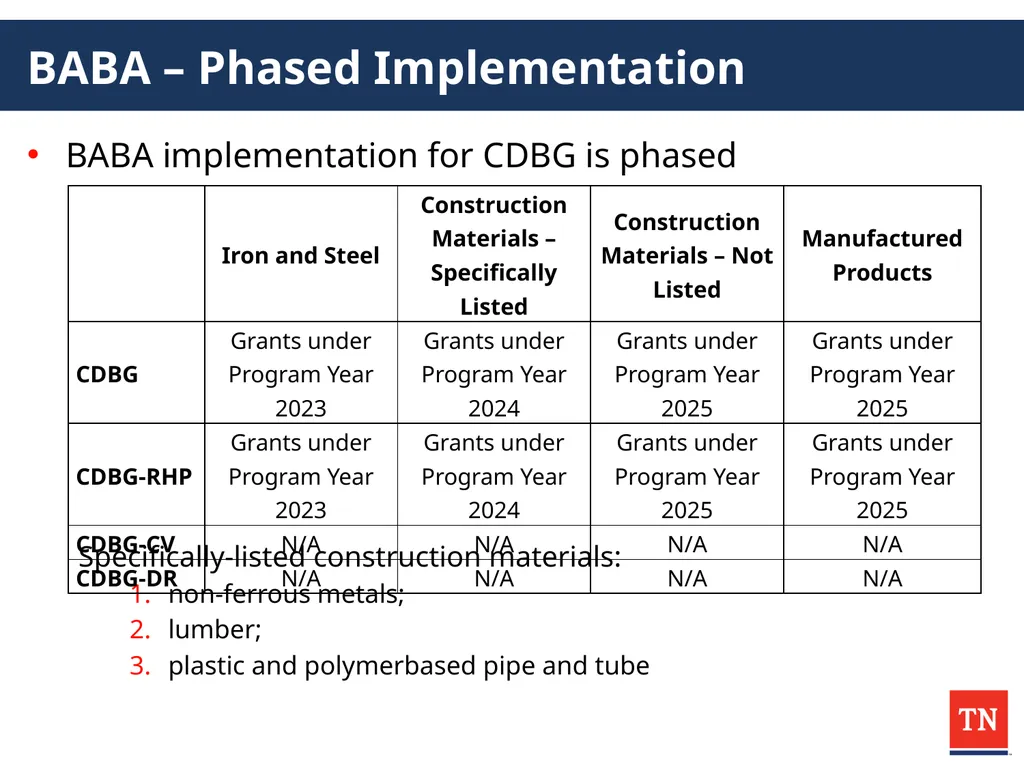 2025 CDBG Compliance Workshop Administrator - slide 59 of 132