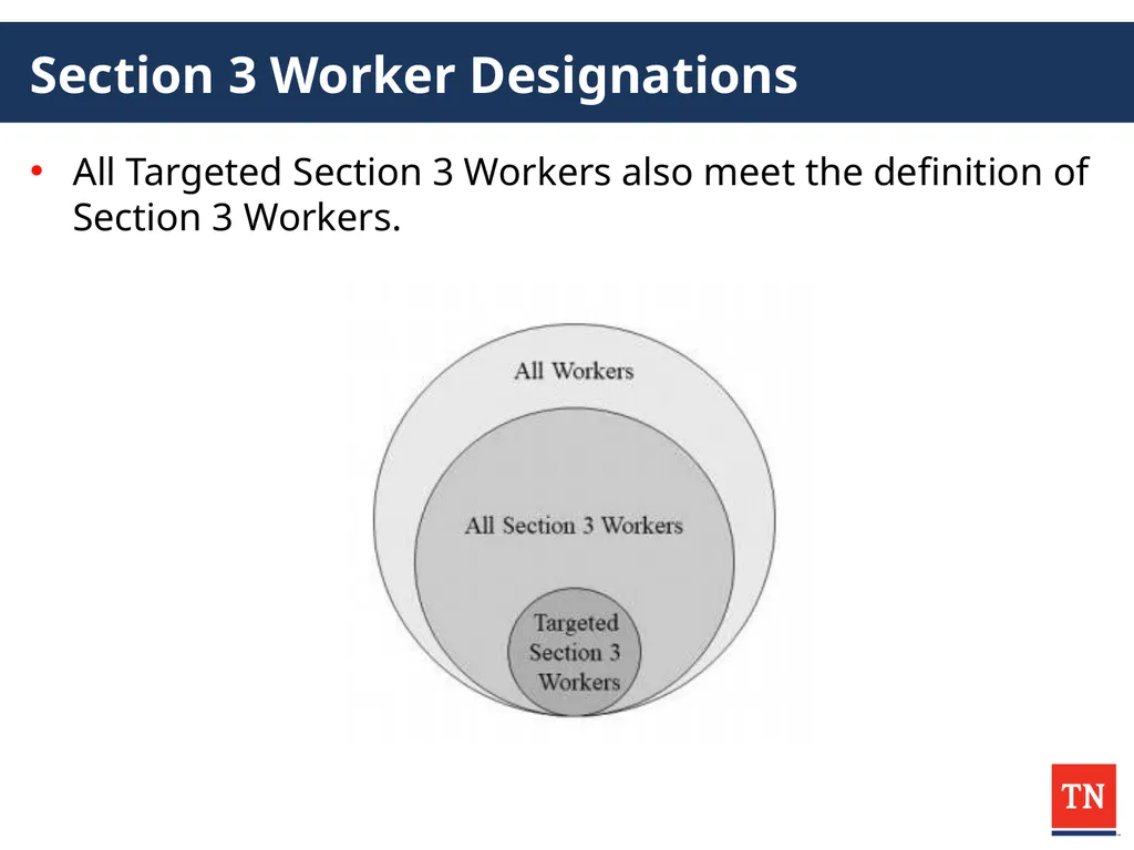2025 CDBG Compliance Workshop Administrator - slide 97 of 132