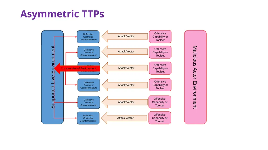 Threat Intelligence A quick glace at Intelligence - slide 15 of 18