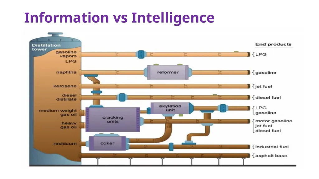 Threat Intelligence A quick glace at Intelligence - slide 7 of 18