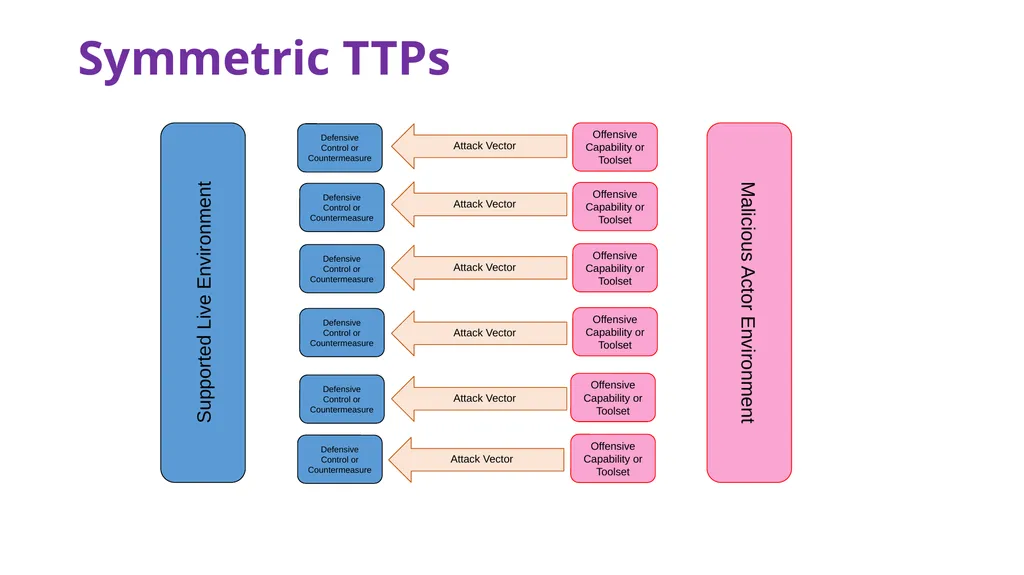 Threat Intelligence A quick glace at Intelligence - slide 14 of 18