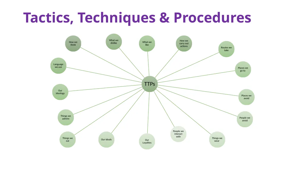 Threat Intelligence A quick glace at Intelligence - slide 13 of 18