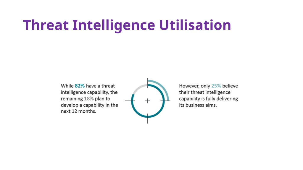 Threat Intelligence A quick glace at Intelligence - slide 4 of 18