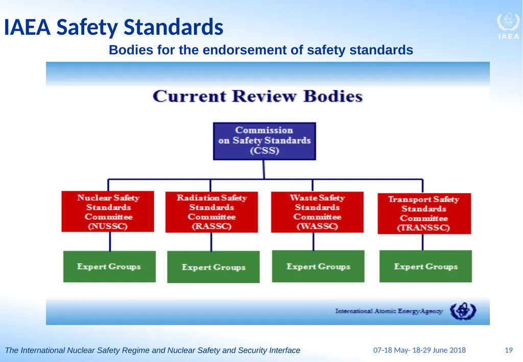BASIC PROFESSIONAL TRAINING COURSE Module III P3 - slide 19 of 36