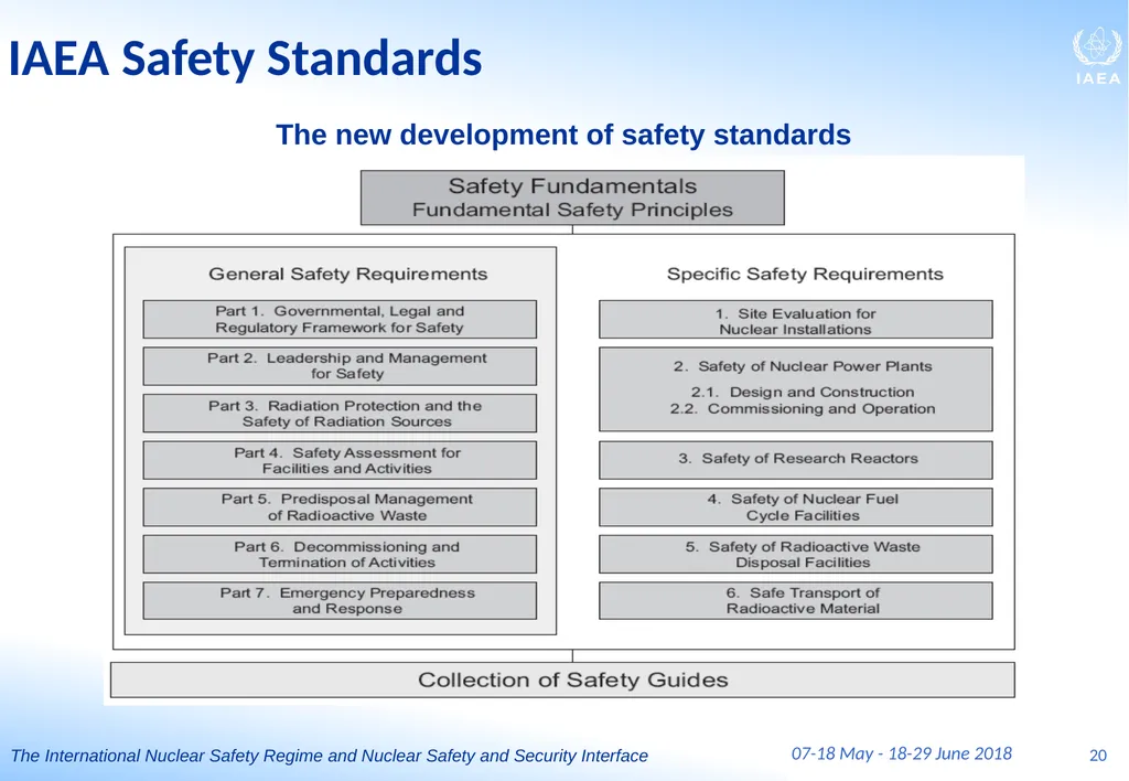BASIC PROFESSIONAL TRAINING COURSE Module III P3 - slide 20 of 36