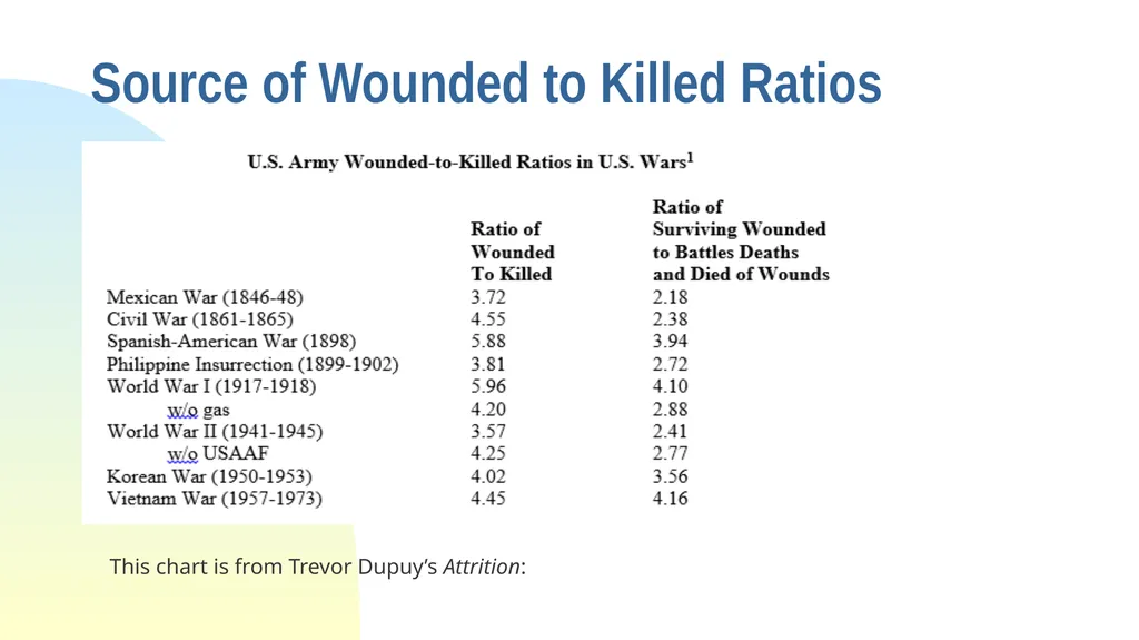 Some Observations from the War in Ukraine The - slide 14 of 49