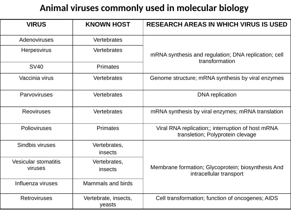 Books For References: Prokaryotic and Eukaryotic - slide 60 of 66