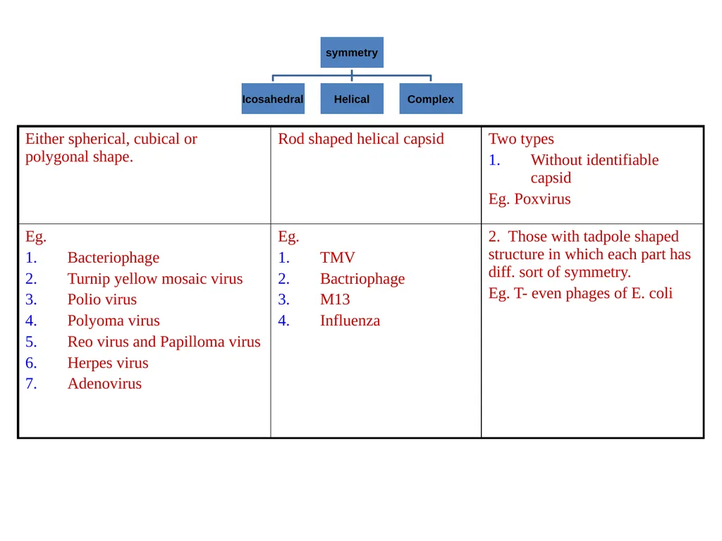Books For References: Prokaryotic and Eukaryotic - slide 46 of 66