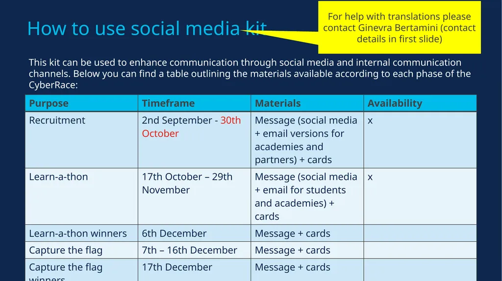Publish Date: July 2024 Ginevra Bertamini - slide 2 of 18