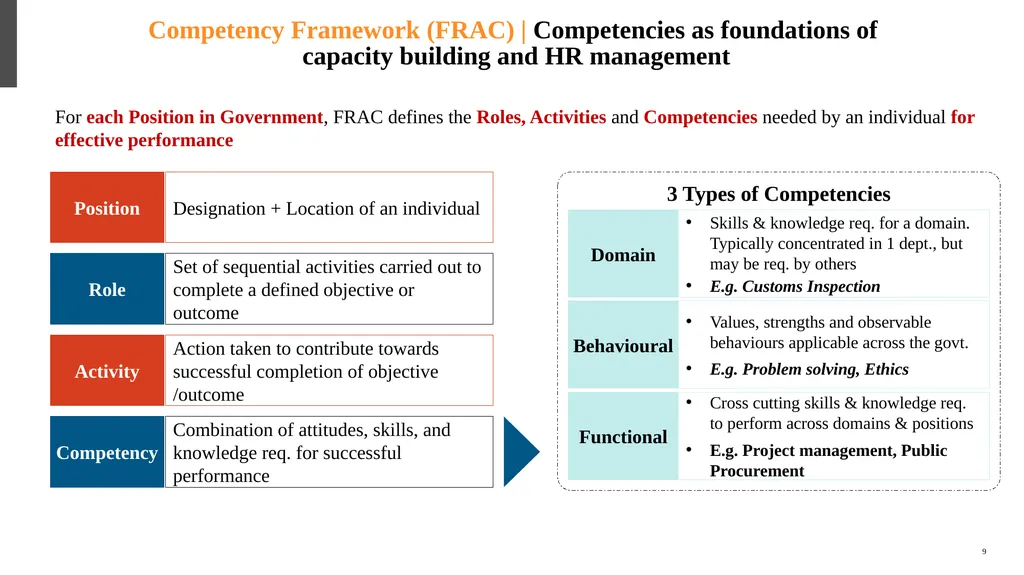 कर्मयोगी अभियान National Programme for Civil - slide 9 of 37